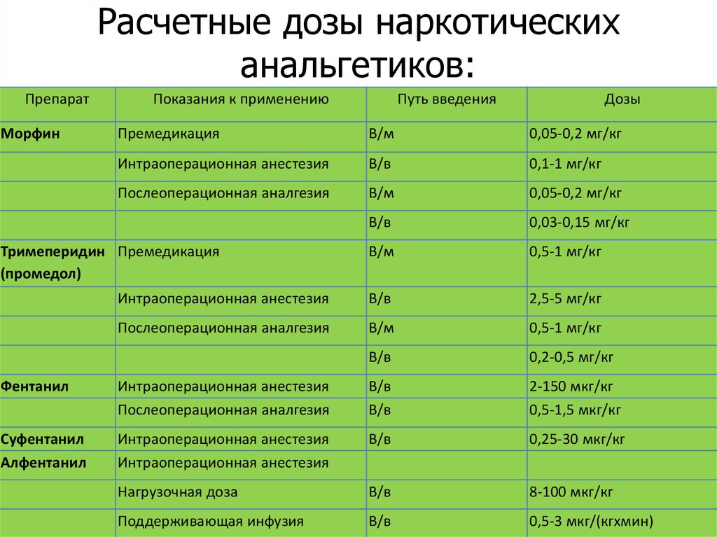 Виды наркотиков и дозы героин колики